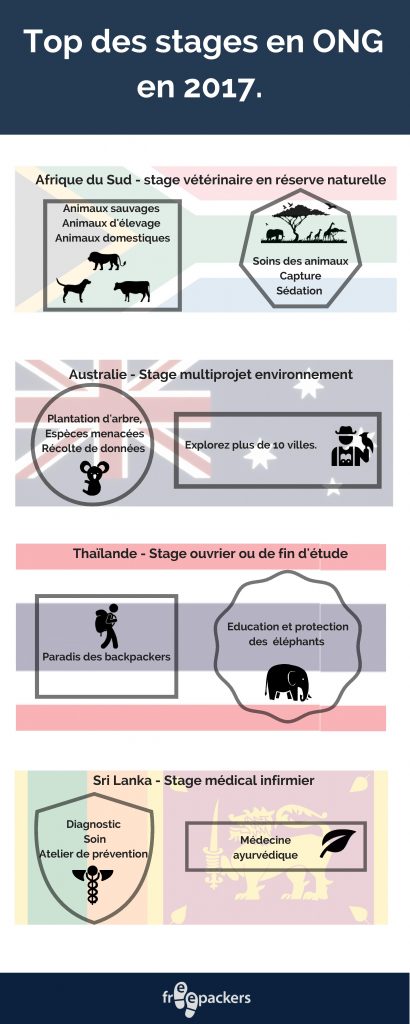 Meilleurs stages en ONG 2017page001  Blog Voyage Le Prochain Voyage