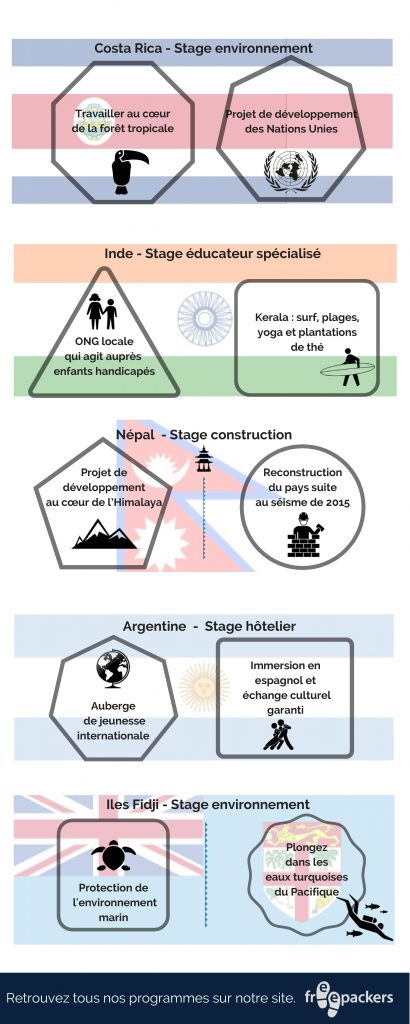 Meilleurs stages en ONG 2017page002  Blog Voyage Le Prochain Voyage